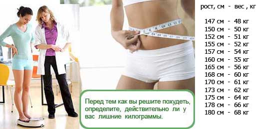 диета