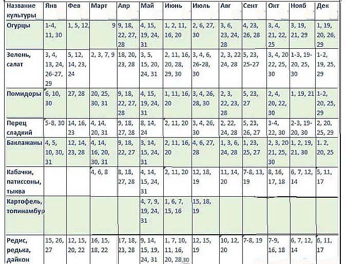 Календарь посева на апрель месяц