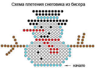 Схема бисер снеговик